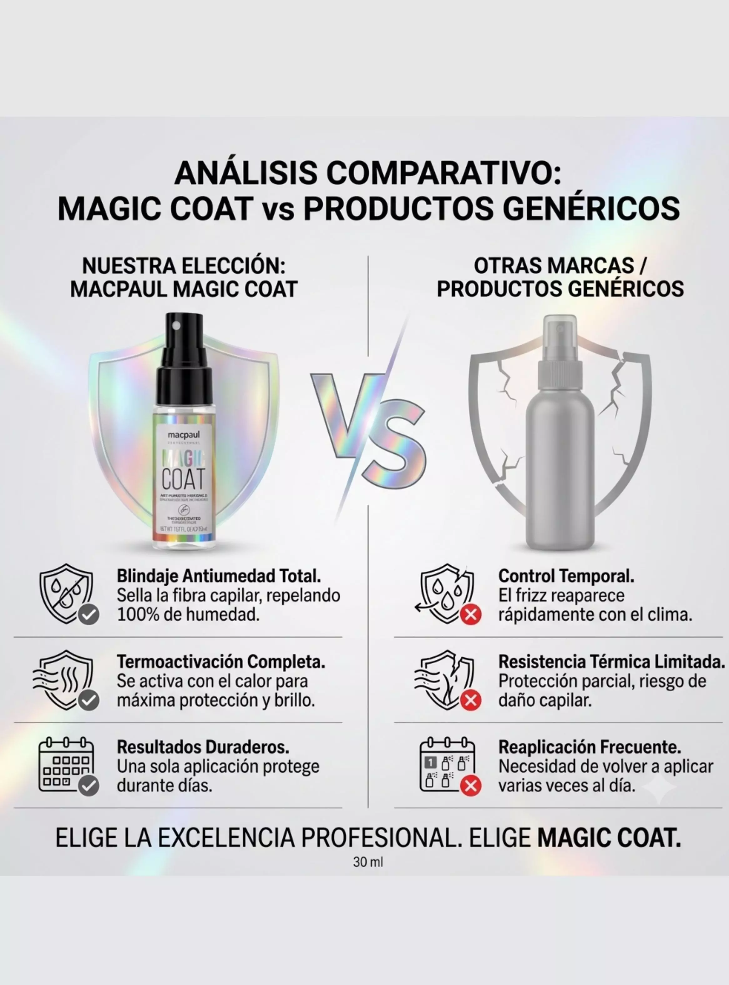 Pack 2x Protector T rmico Capilar Macpaul Magic Coat Antifrizz 30ml-3