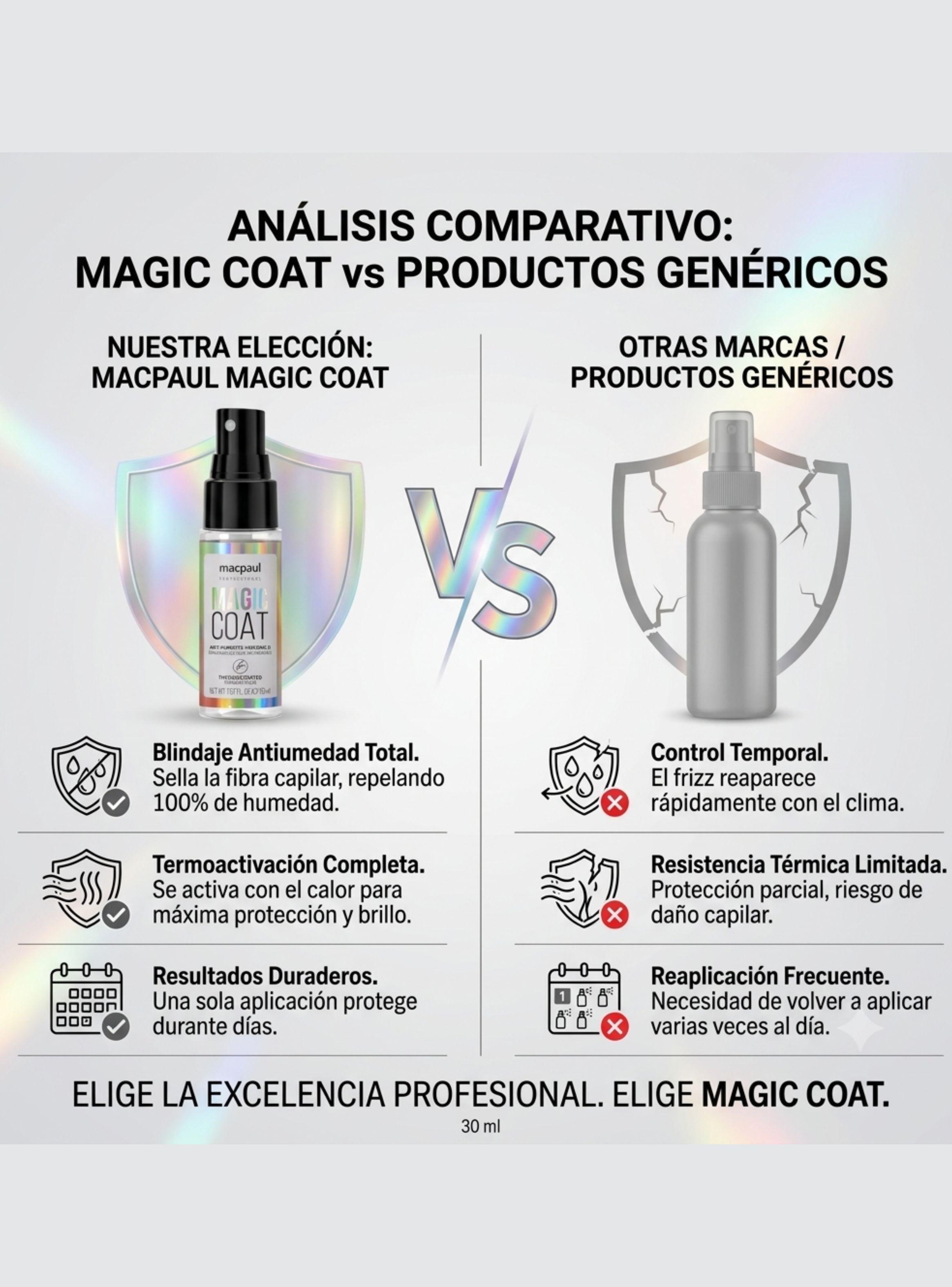 Pack 2x Protector Termico Capilar Macpaul Magic Coat Antifrizz 30ml-3