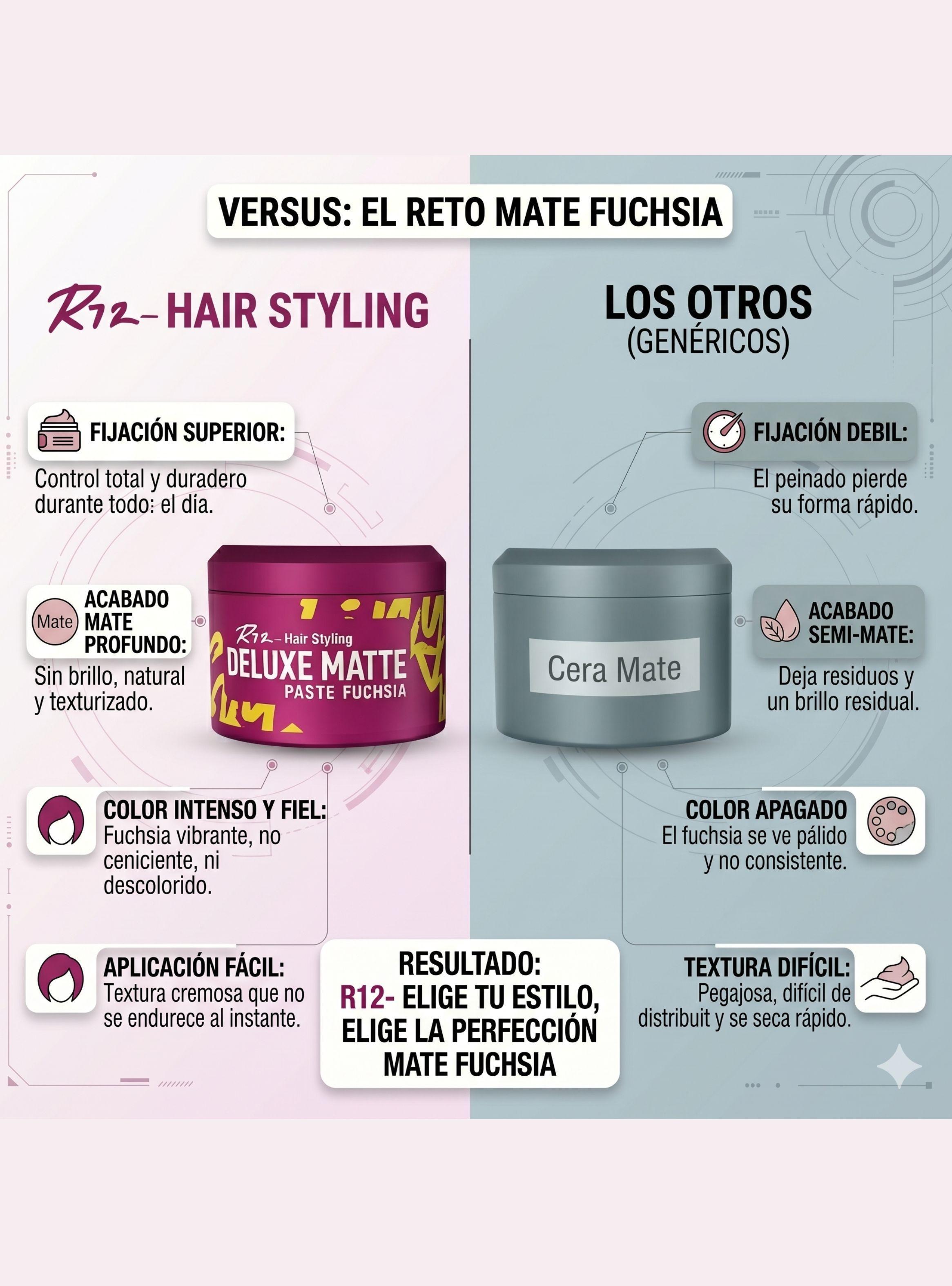 Cera Capilar Roqvel Deluxe Matte Paste Fuchsia Fijacion Mate 150ml-3