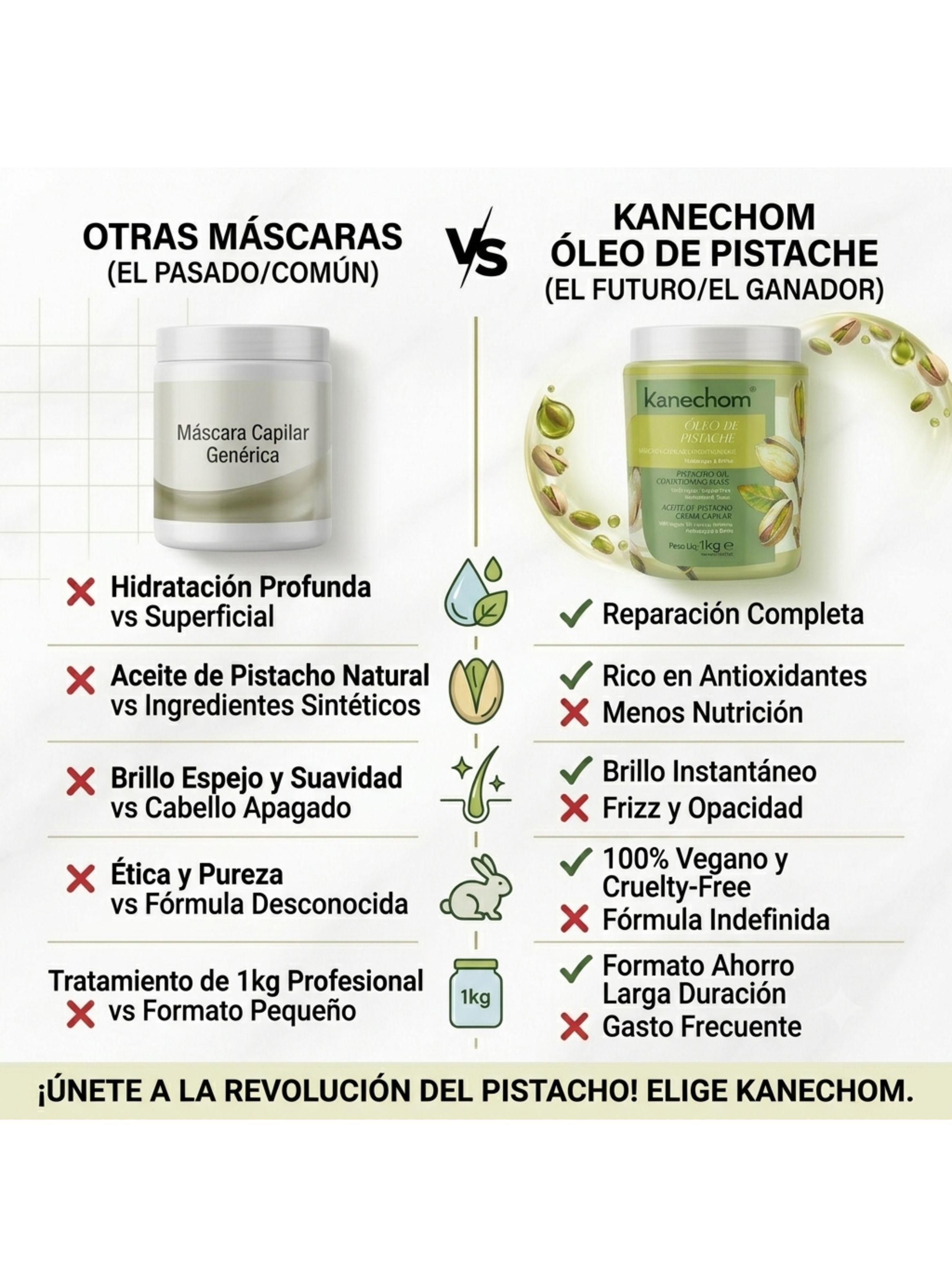 Pack x2 Mascarilla Capilar Kanechom oleo de Pistacho 1kg C U Vegana y Liberada-4