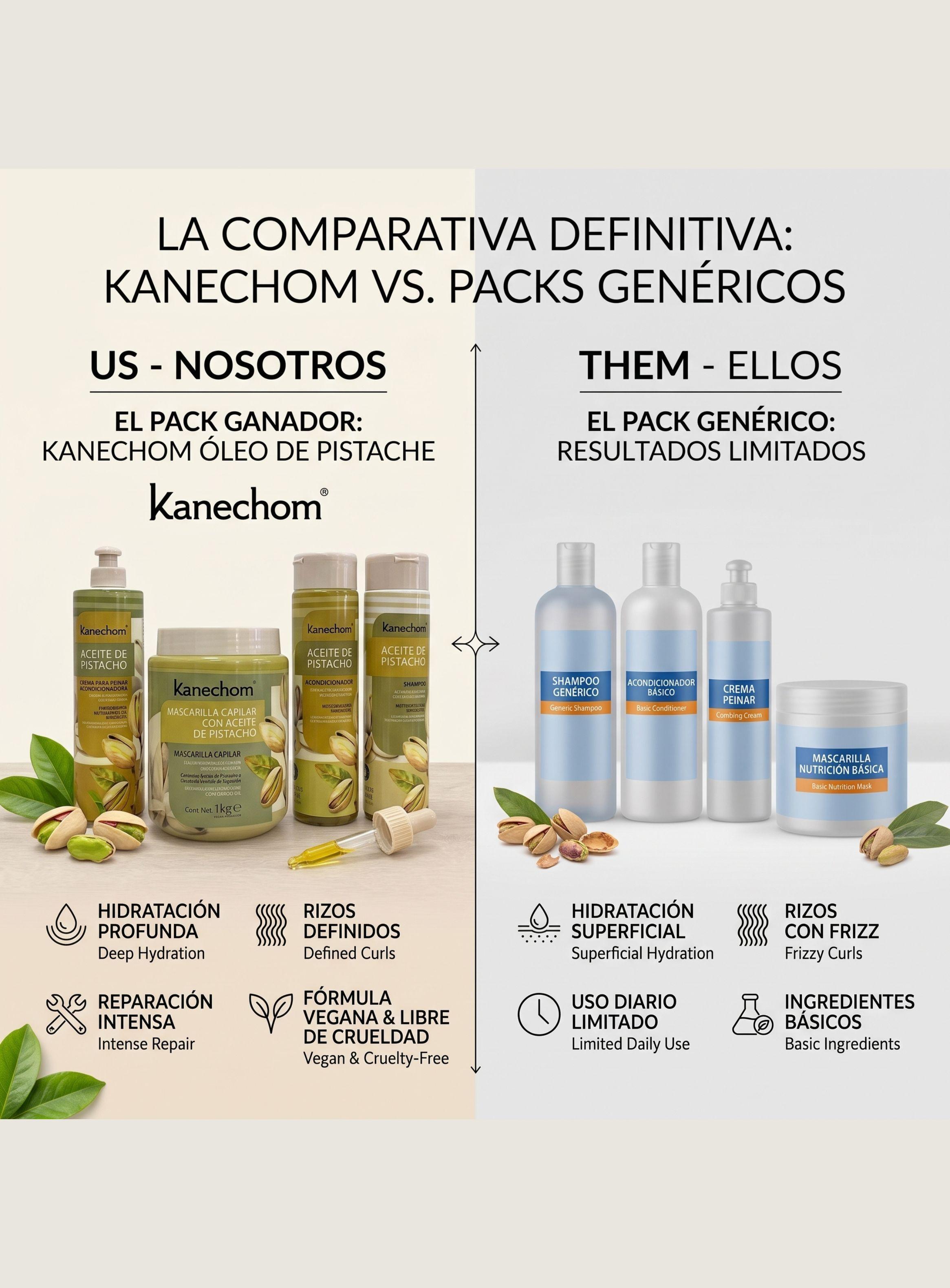 Kit Capilar Kanechom leo de Pistacho 4 Pasos Antifrizz Hidratante-5