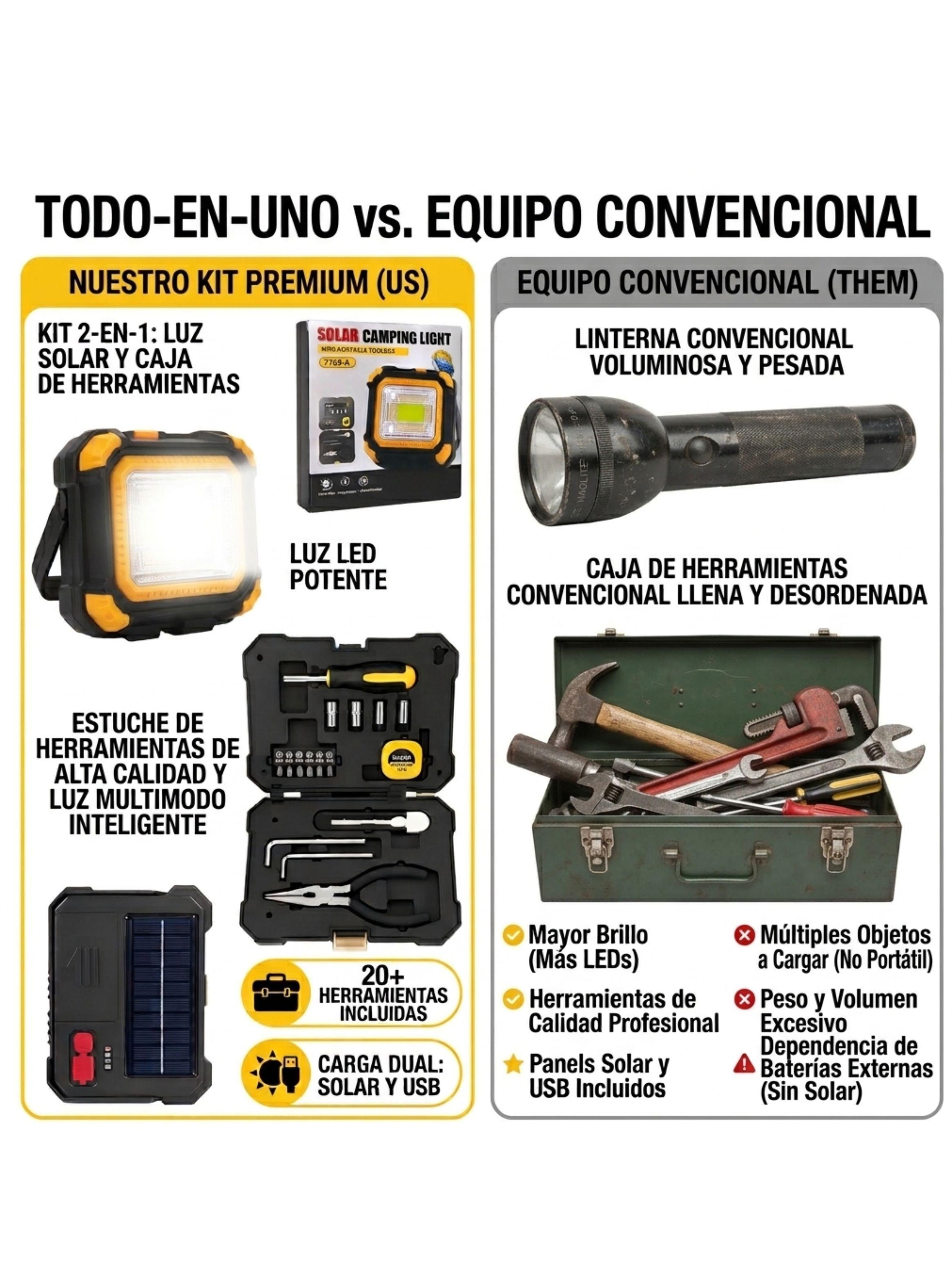 Lampara LED de Emergencia Solar Recargable y Herramientas 7769 B-4