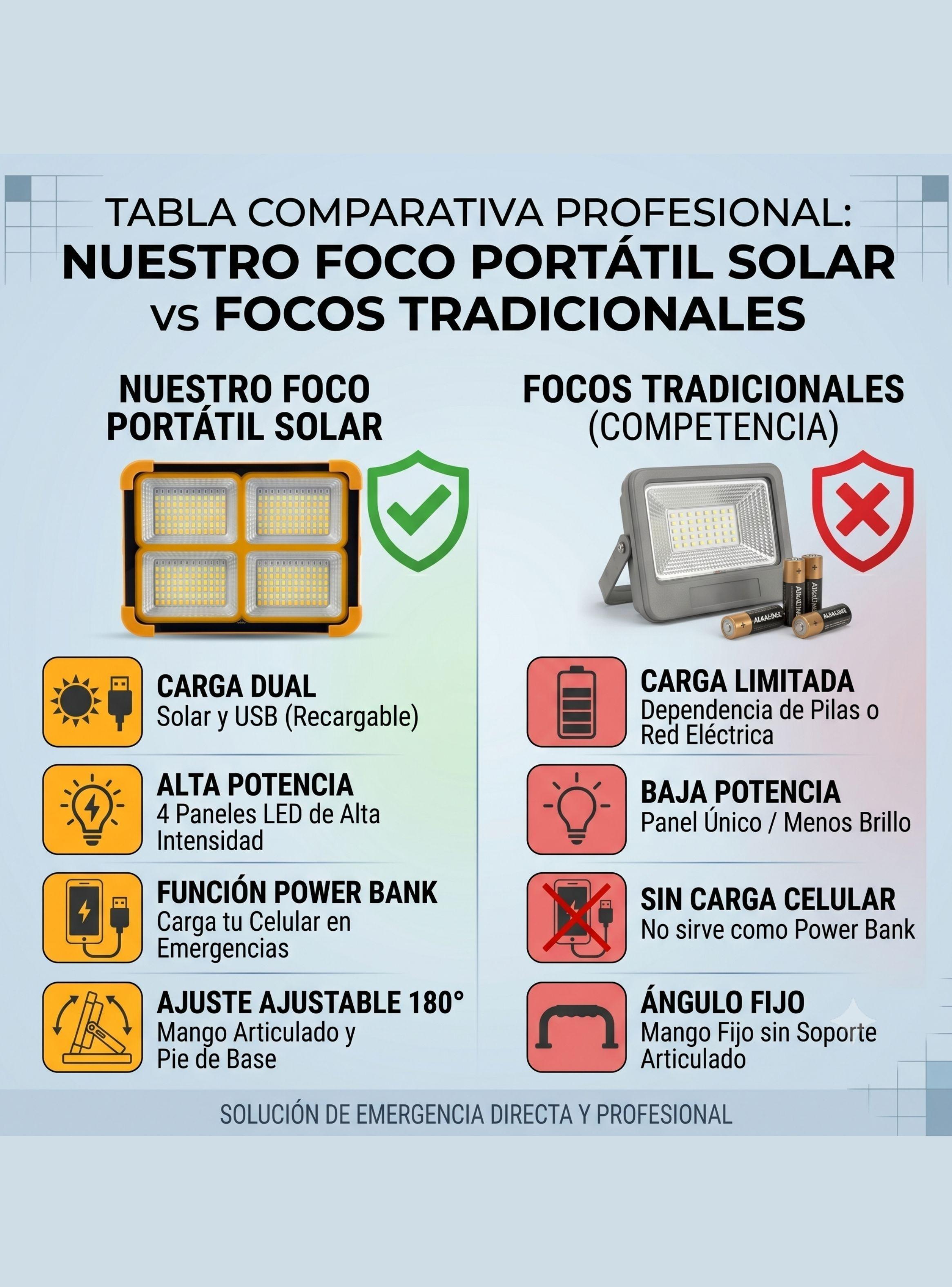 Reflector Solar LED Port til Recargable USB Luz Emergencia-2