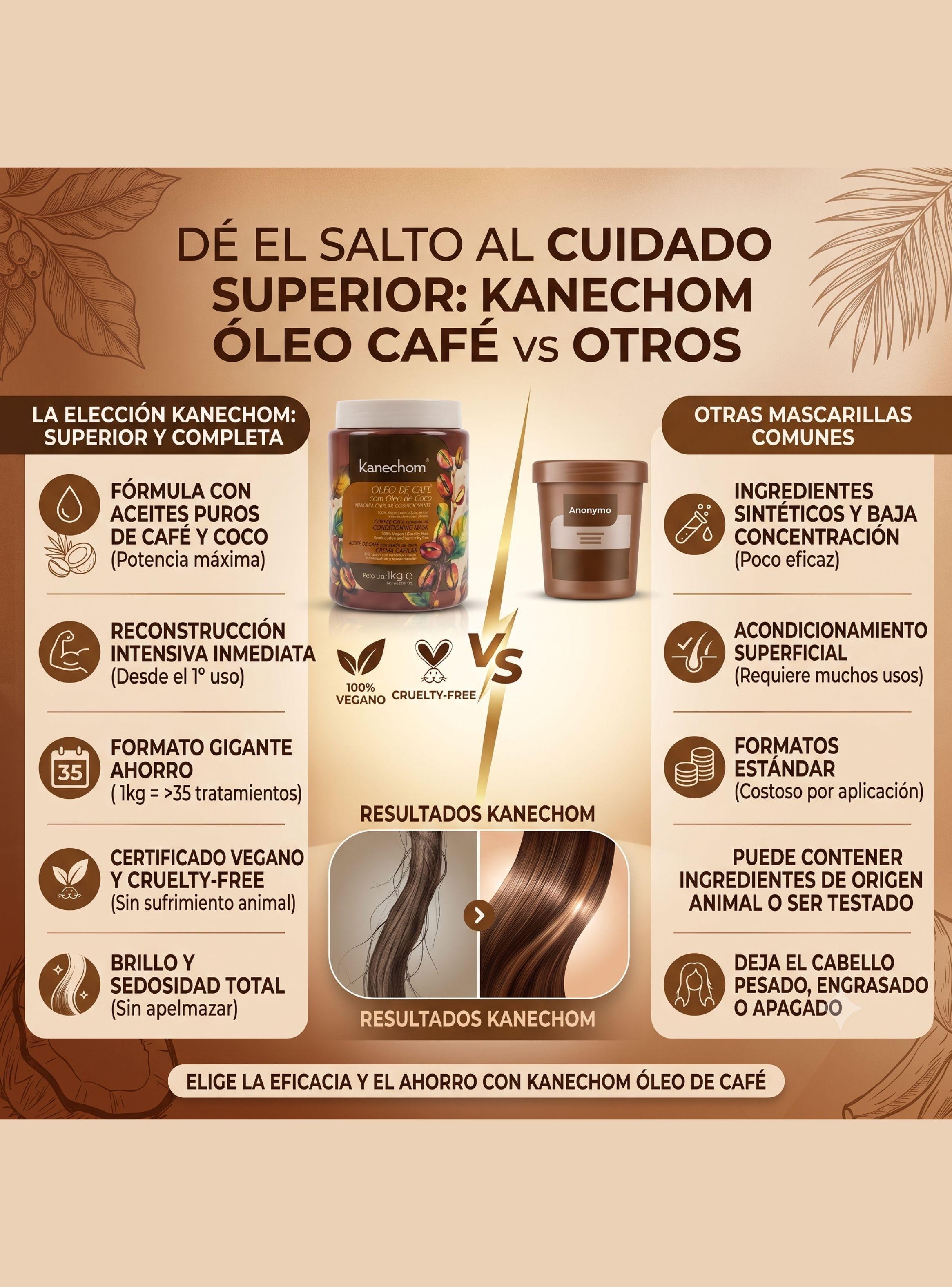 Mascarilla capilar Kanechom Oleo Cafe Coco frizz 1Kg-4