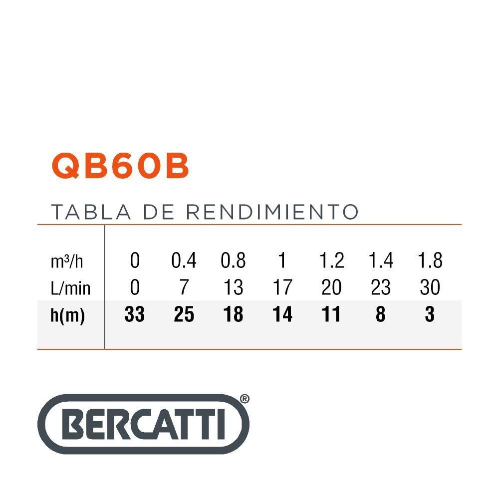 Kit bomba superficie periférica 0.5 HP + Controlador de presión 1,5 HP-5