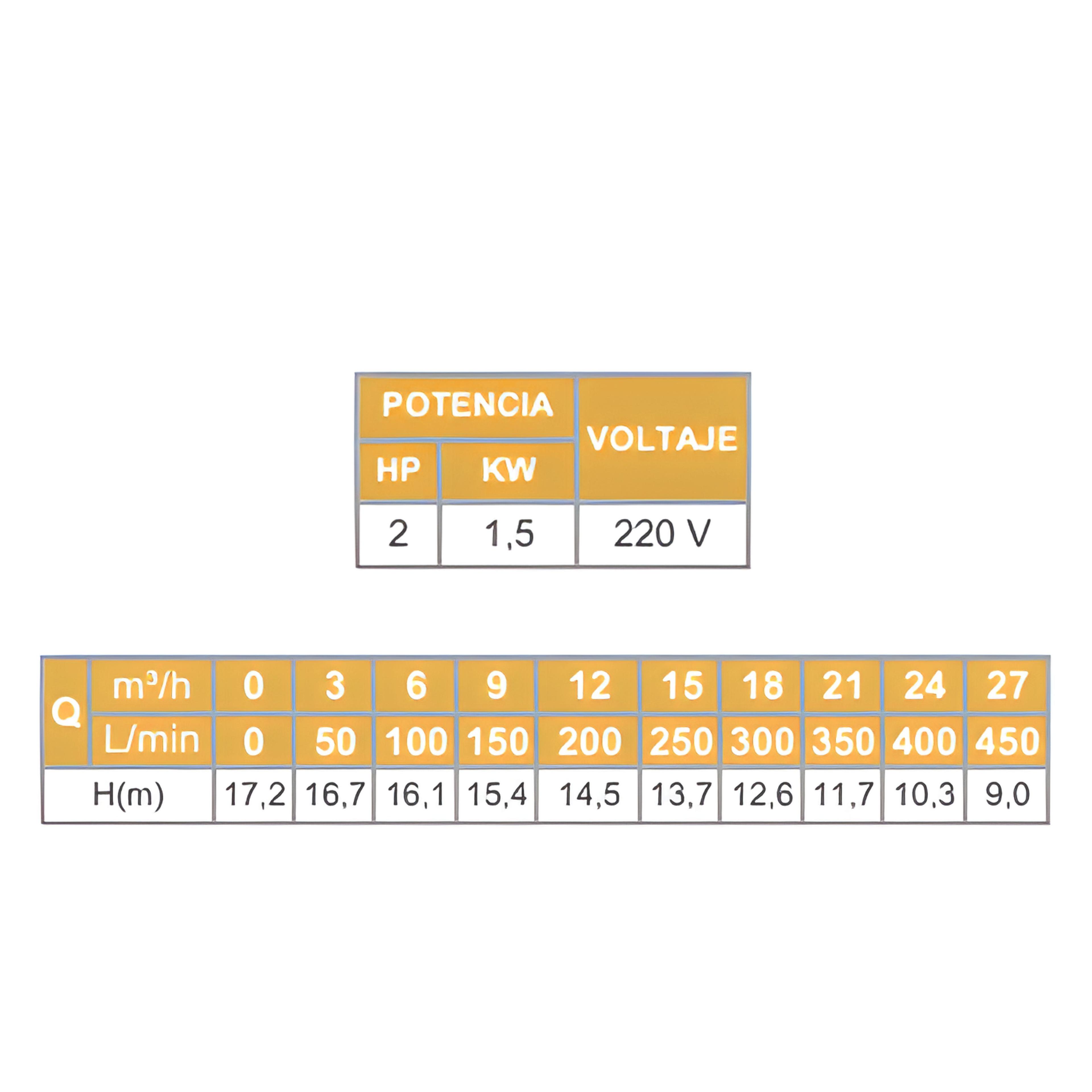 Bomba Sumergible Trituradora 2 HP Aguas Sucias Bestflow 220V-5
