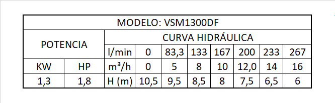 Bomba Sumergible Aguas Servidas con Triturador 1,8HP Hydro-3