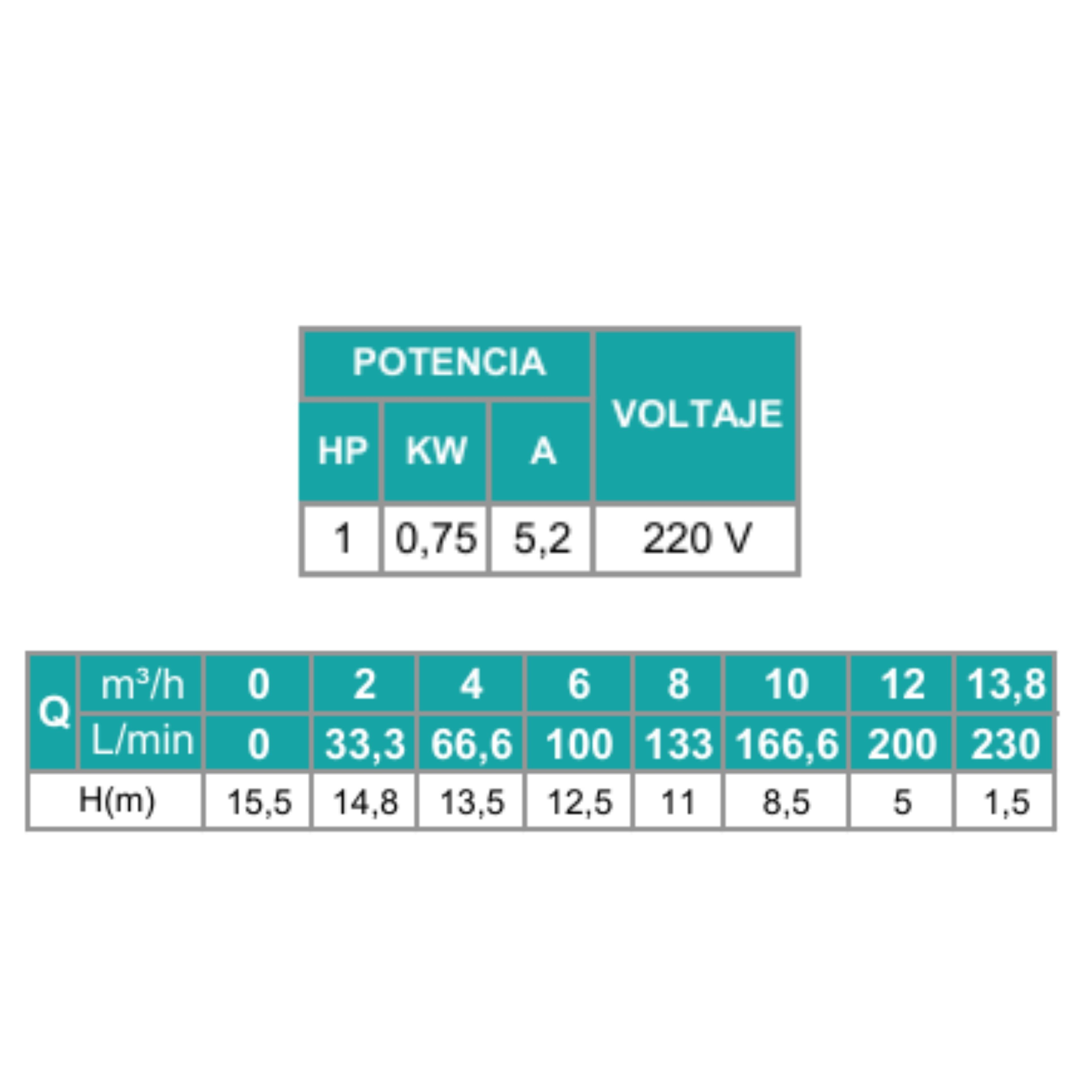 Bomba Sumergible Trituradora Drenaje 1 hp Shimge Serie 50WQD-3