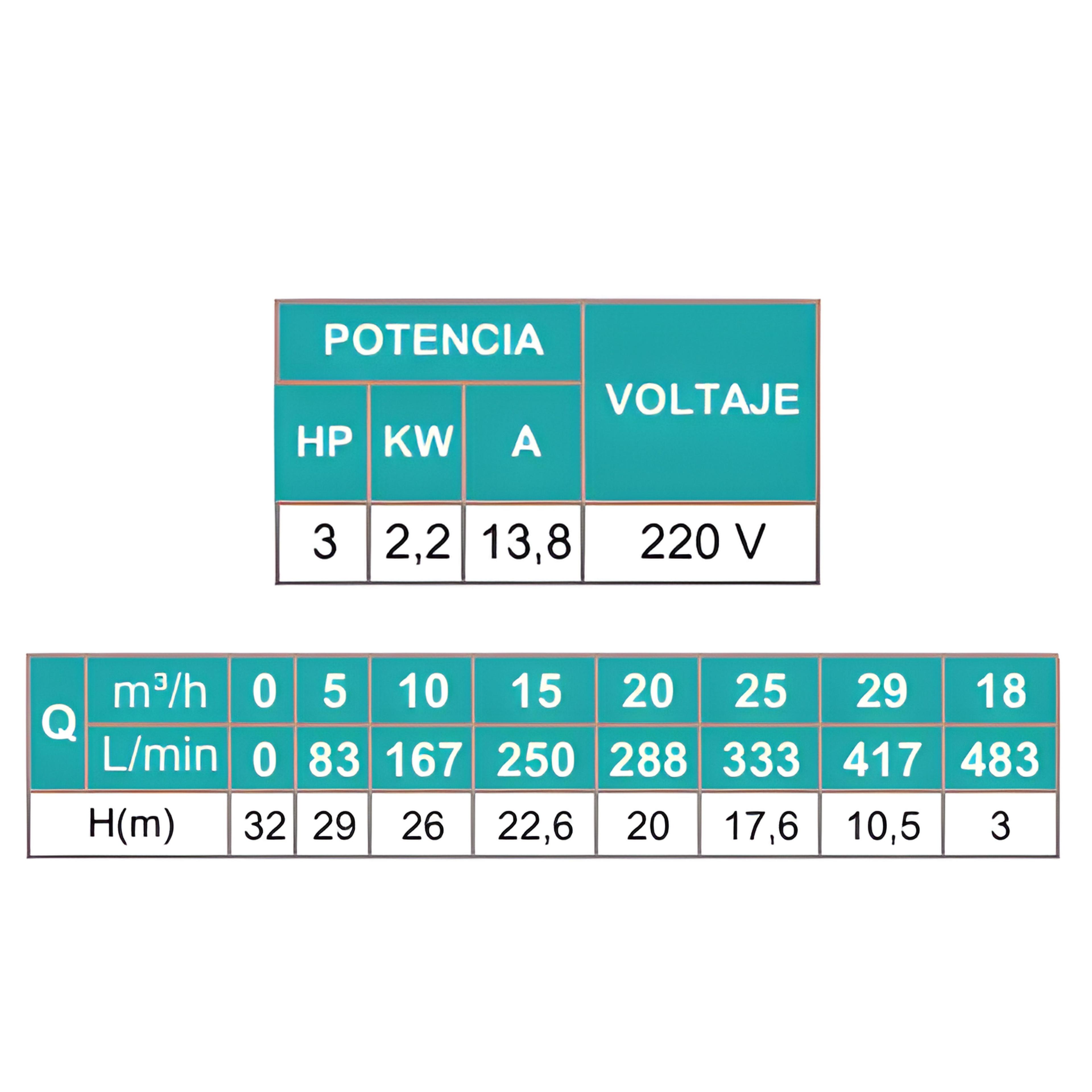 Bomba Sumergible Trituradora Drenaje 3 hp Shimge Serie 50WQD-4