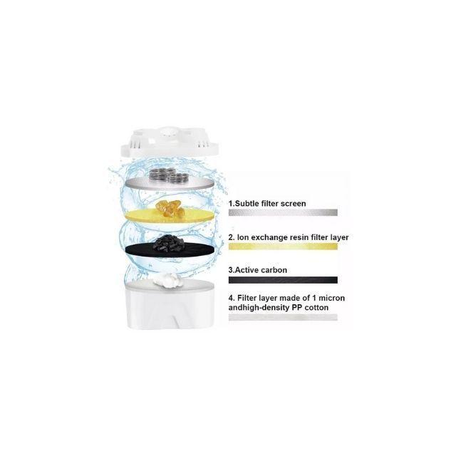 Jarra Con Filtro De Agua 3.5litros Filter Pitcher Raf.7503-5