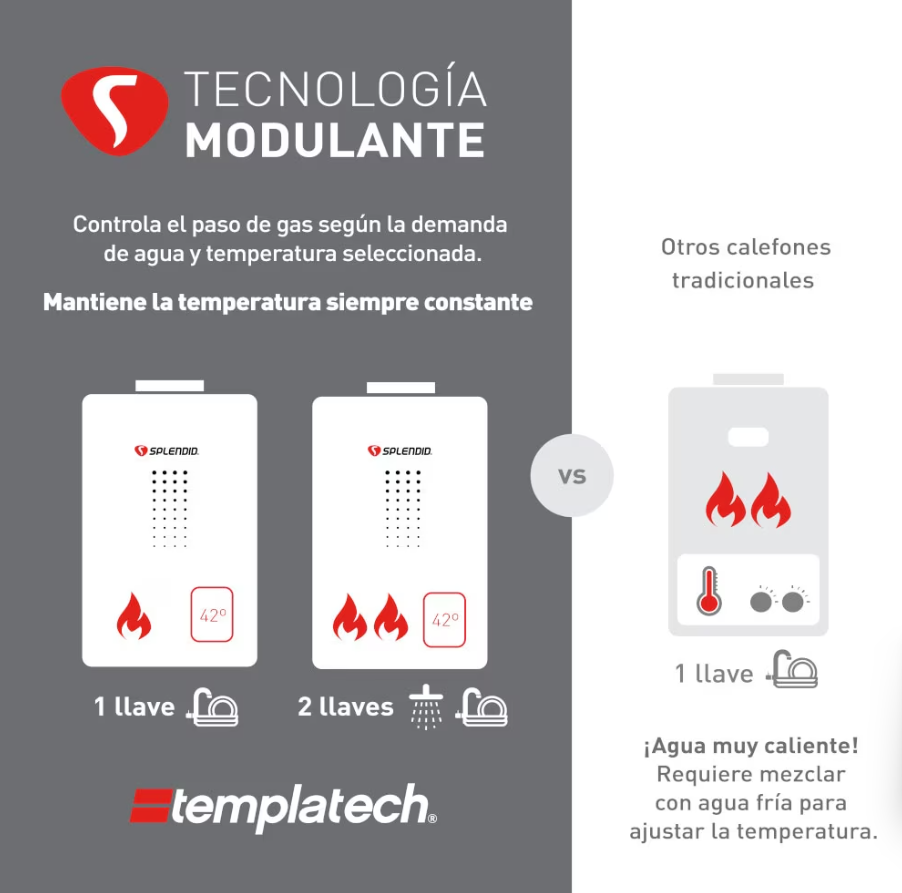 Calefont 14 litros Gas natural Tiro natural Splendid-2