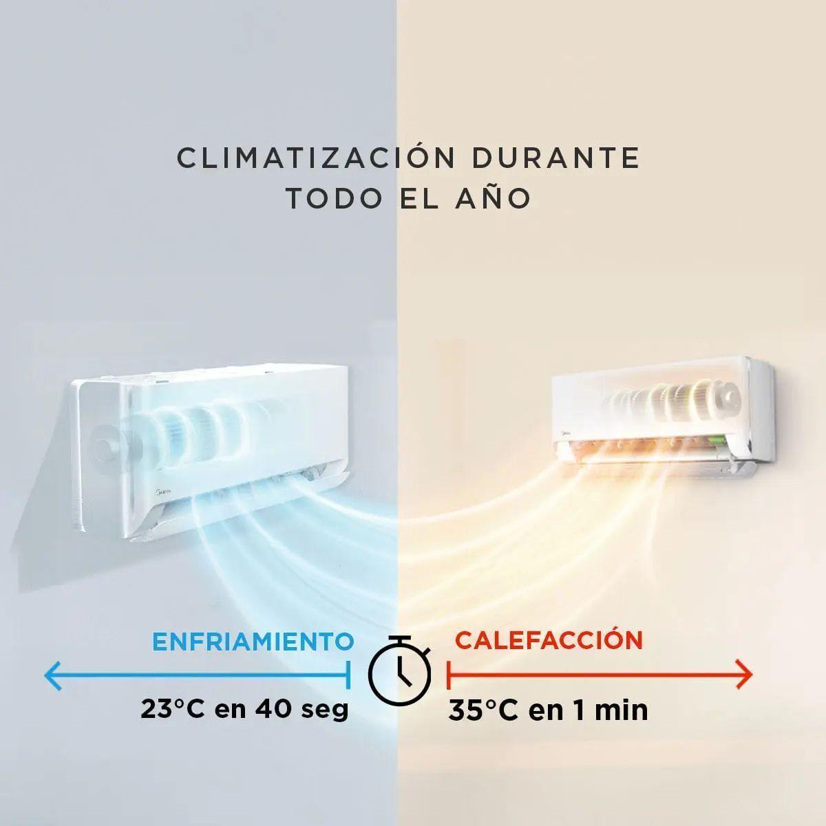 Aire acondicionado Midea Breezeless Inverter 18000 BTU-3