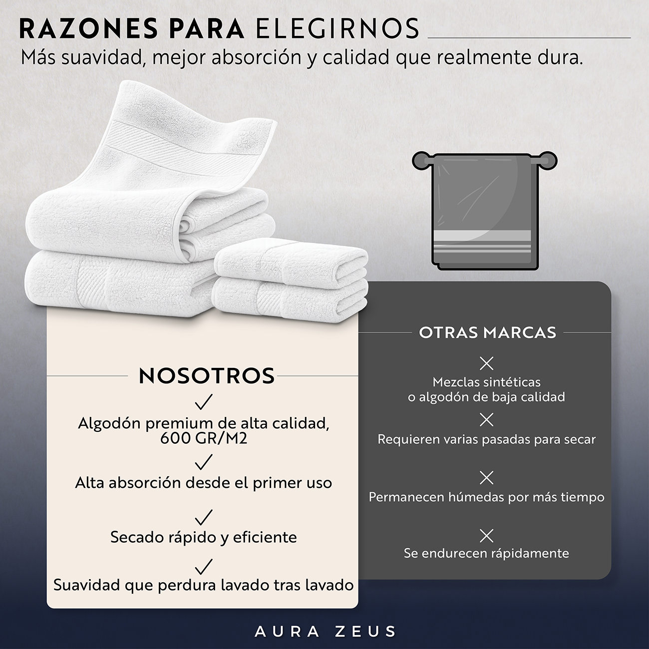 Set De 4 Toallas De Baño Algodon 600gr/m2 Cuerpo Mano Grande Az-6