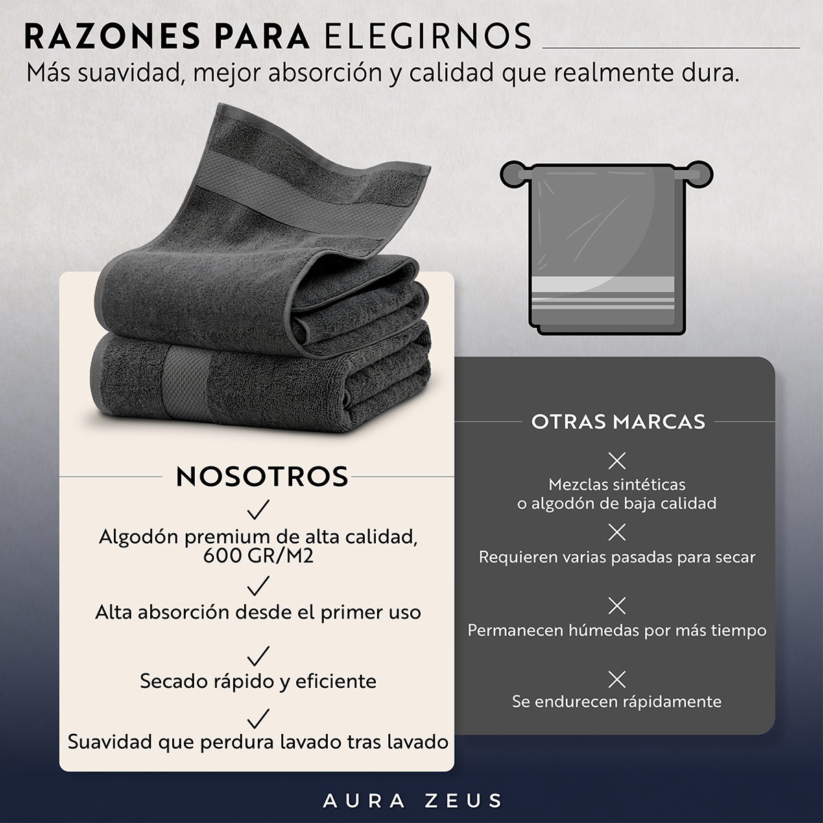 Set De 2 Toallas De Baño 140x70 Cm Algodon 600gr/m2 Grandes Az-4