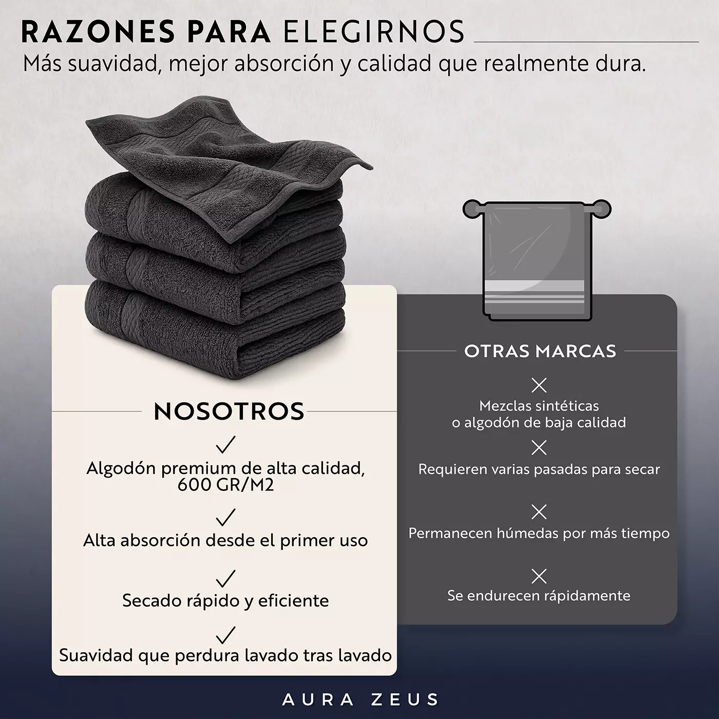 Juego De 4 Toallas Faciales 32x32cm Algodon 600gr/m2 Set Baño Az-6