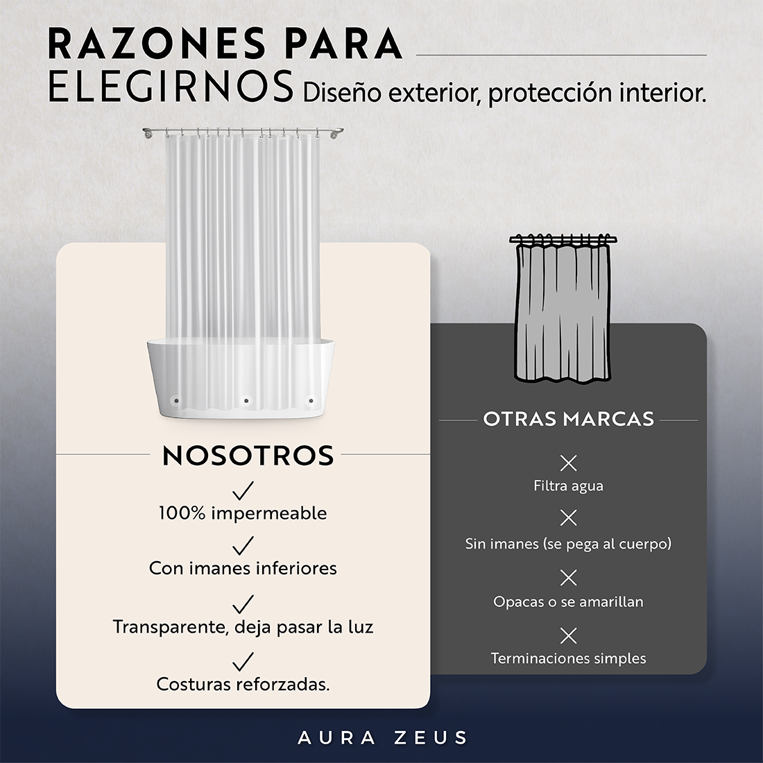 Forro Cortina Baño Ducha Con Iman 180x180 Plastico Az Transparente Impermeable-7