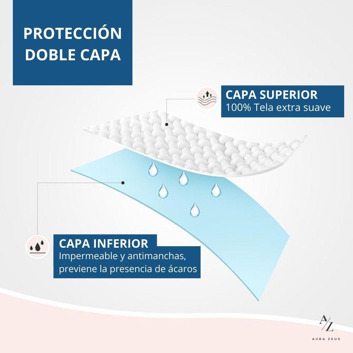 Set De 2 Fundas Para Almohadas Impermeables 50x70 Antimanchas Cierre-3