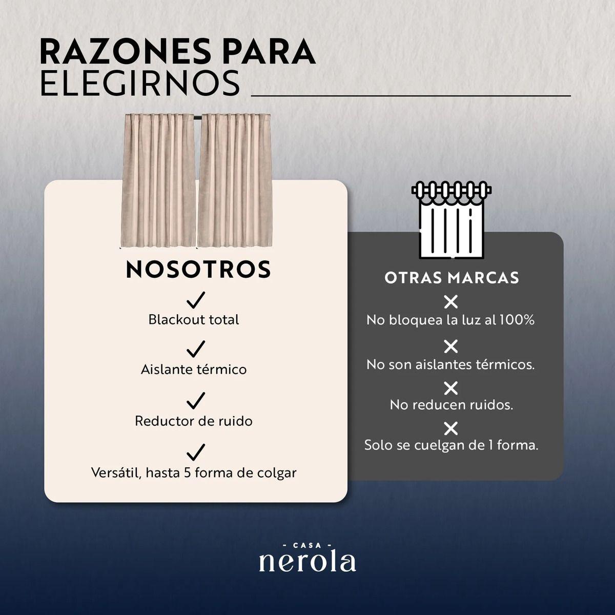 Cortina 100% Blackout 2 Paños 220x140 Lino Termica Roller Az-8