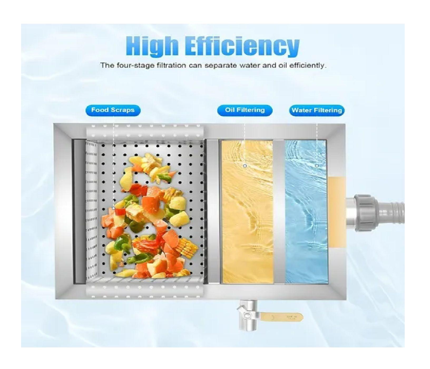 Trampa De Grasa Camaras Desgrasadoras Trampa Grasa Comercial 40l Trampa Grasas Industrial Doméstica-4