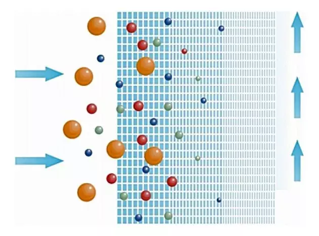 Filtro Cartucho En Pp Para La Eliminacion De Sedimentos 10p-2