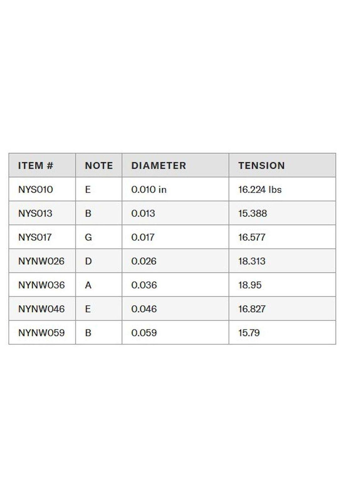 Cuerdas para guitarra eléctrica 7 Cuerdas Daddario NYXL1059-3