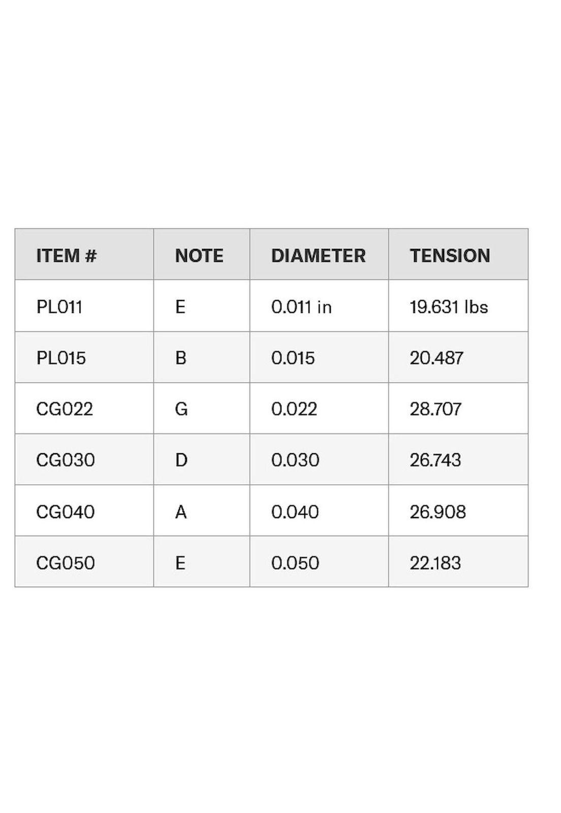 Cuerdas para guitarra eléctrica Daddario 11-50 ECG24-4