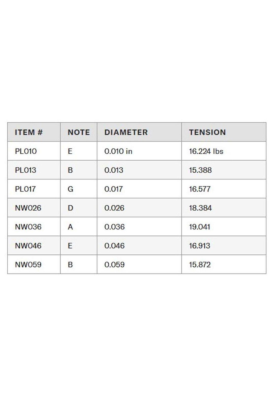 Cuerdas para guitarra eléctrica Daddario 10-59 EXL110-7-4