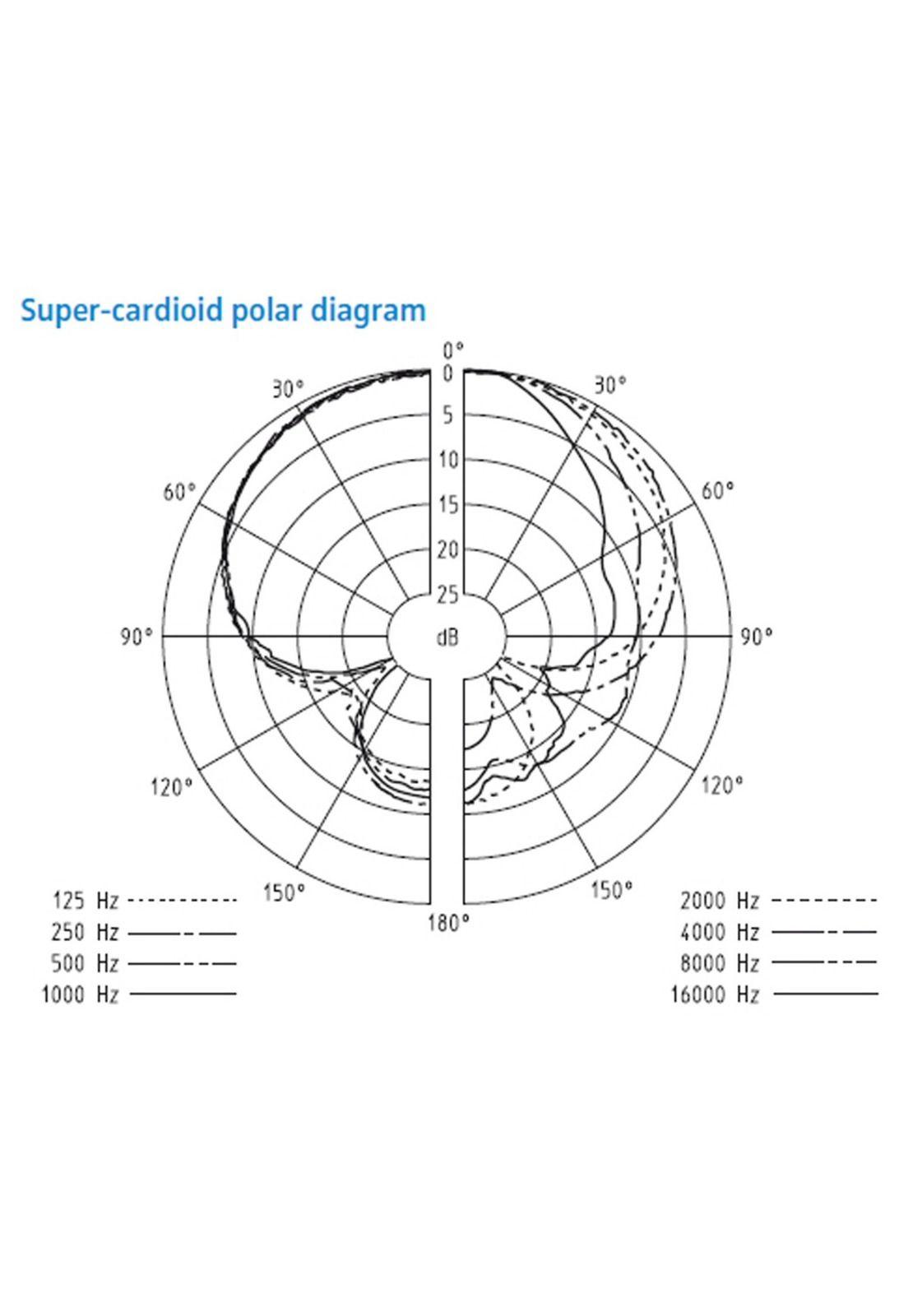 Micrófono Sennheiser dinámico supercardioide E845-5
