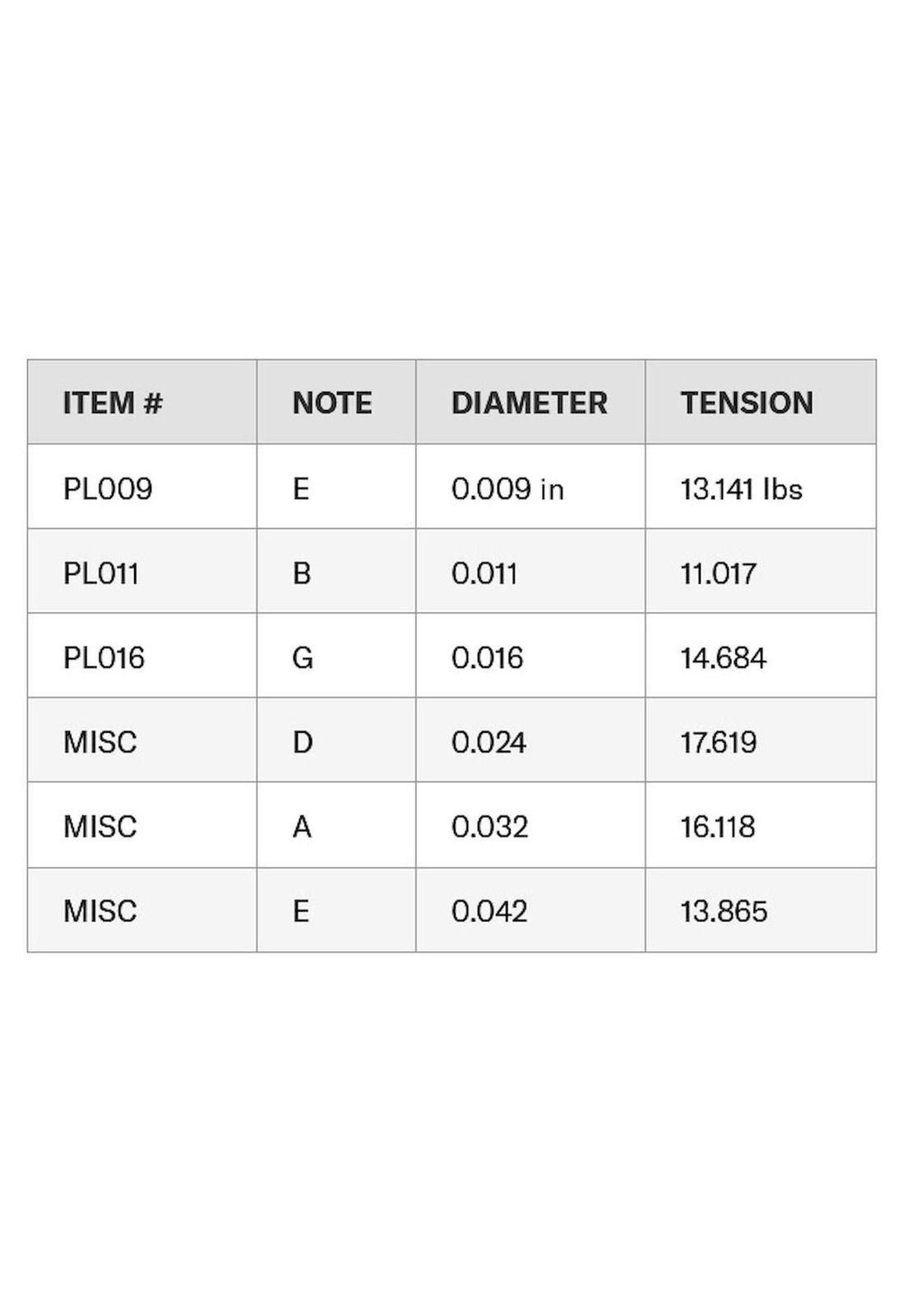 Cuerdas para guitarra eléctrica Daddario 09-42 EHR320-4