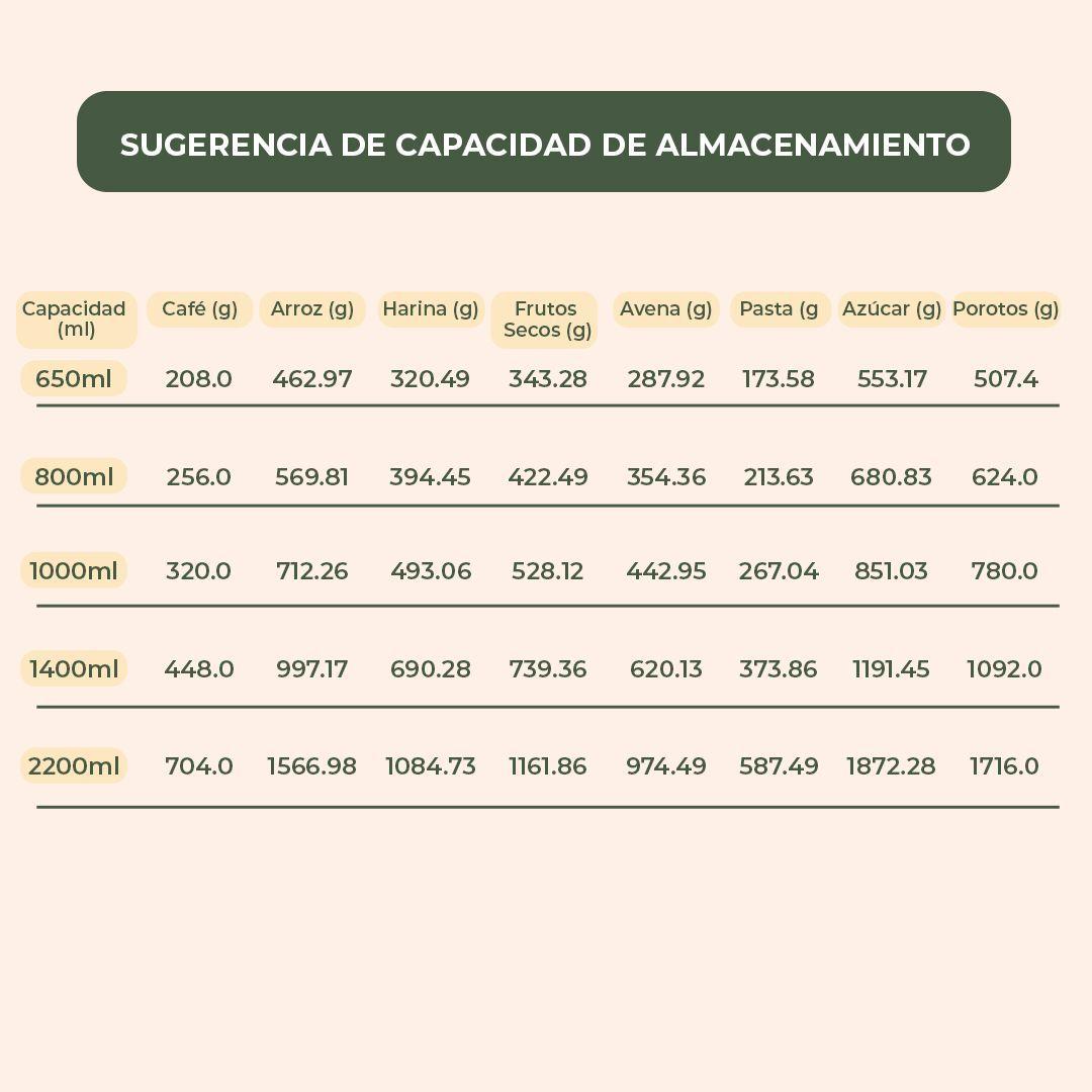 Set 4 Contenedores Herméticos Vidrio Cocina Bambú Con Asa Etiqueta Verde-7