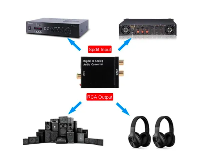 ADAPTADOR OPTICO A RCA CAJA METAL-2