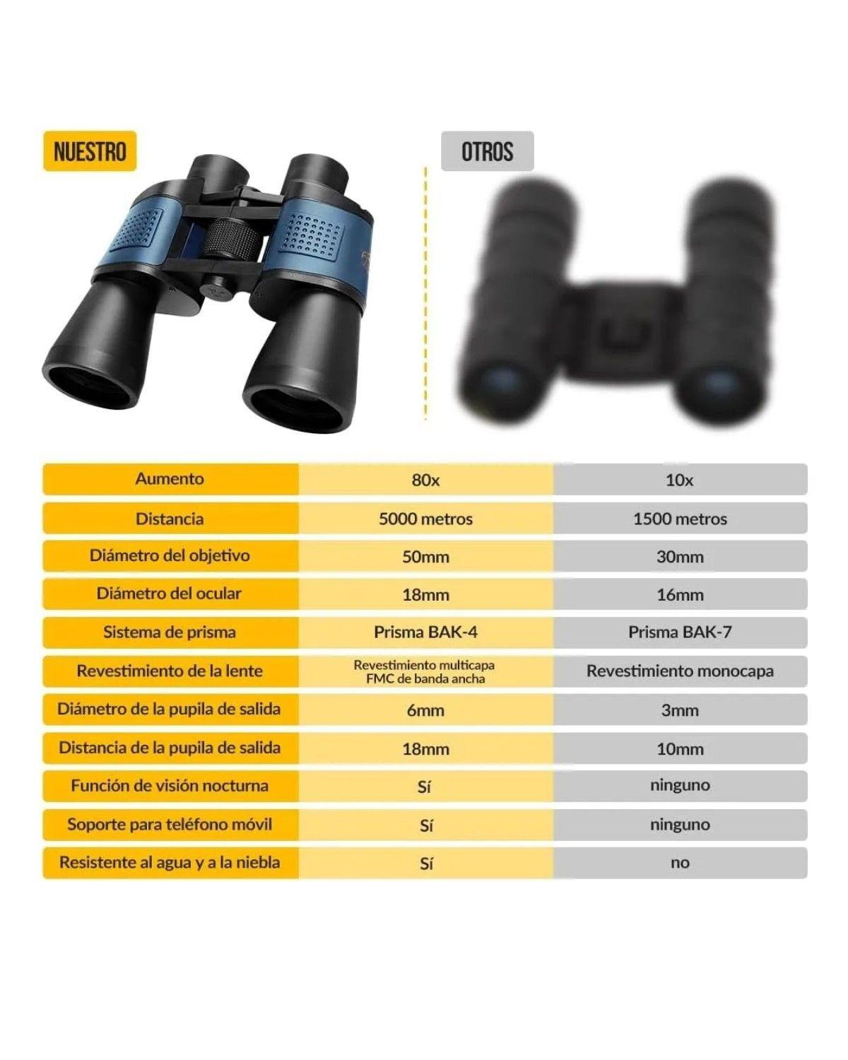 Binoculares Telescópicos Hd Profesionale De Alta calidad 80x80 3000m-2
