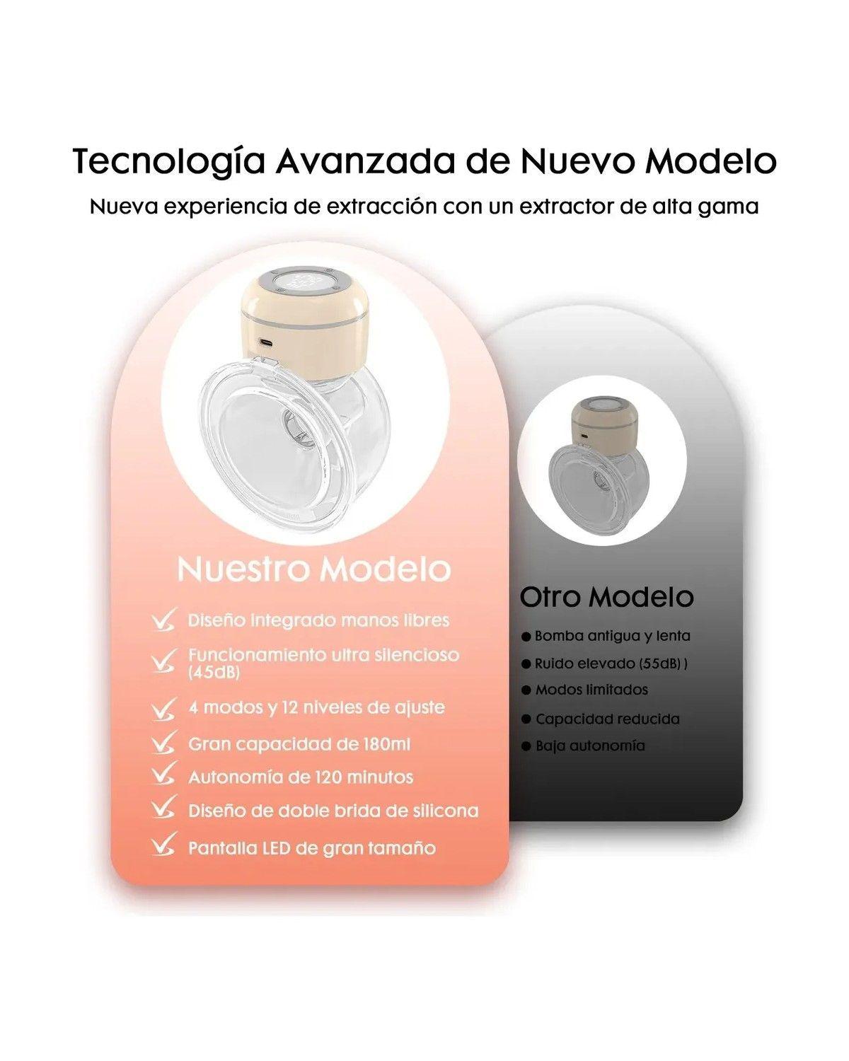Extractor De Leche Portátil Manos Libre Sacaleche Eléctrico-2