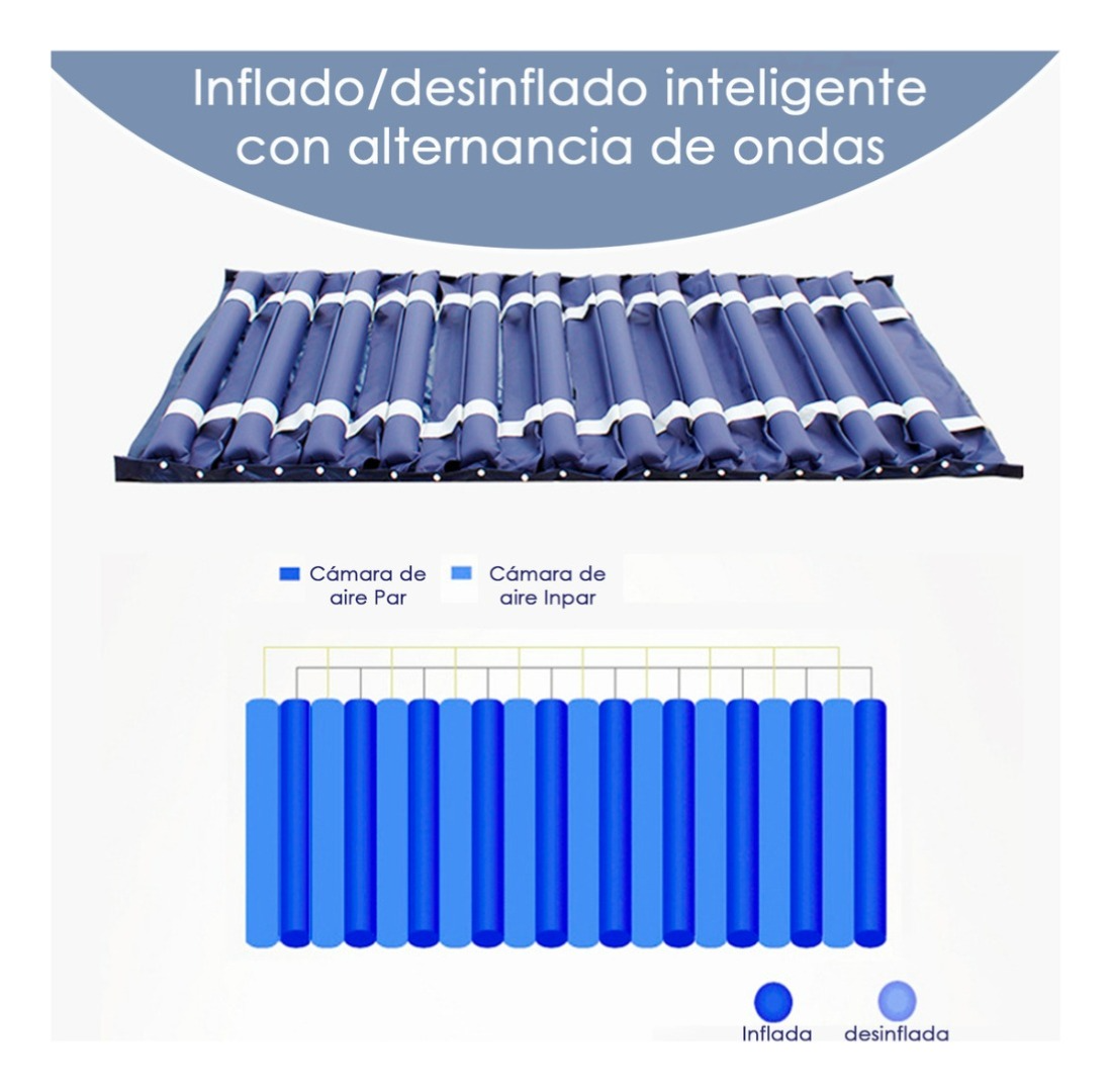 Colchon Antiescaras Profesional Con Motor 135kg Tubular-2