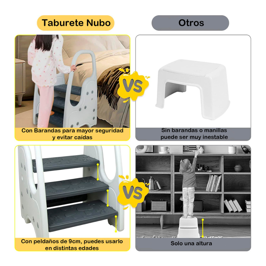 Taburete Escalera Niños Baño Cocina Infantil De 3 Peldaños-4