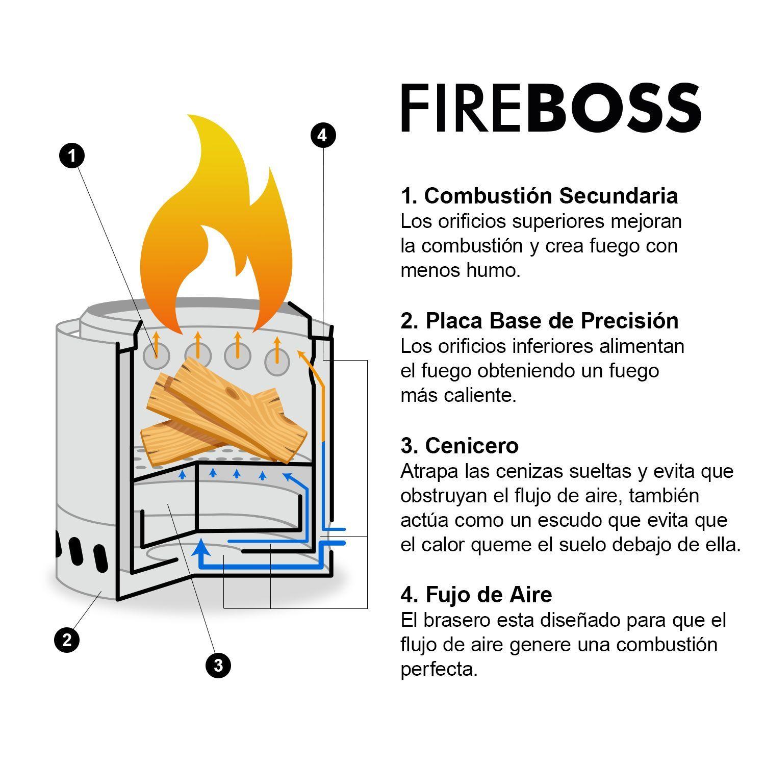 Brasero Fogón FireBoss Terraza Exterior Sin Humo 35Cm Black BossCamp-4