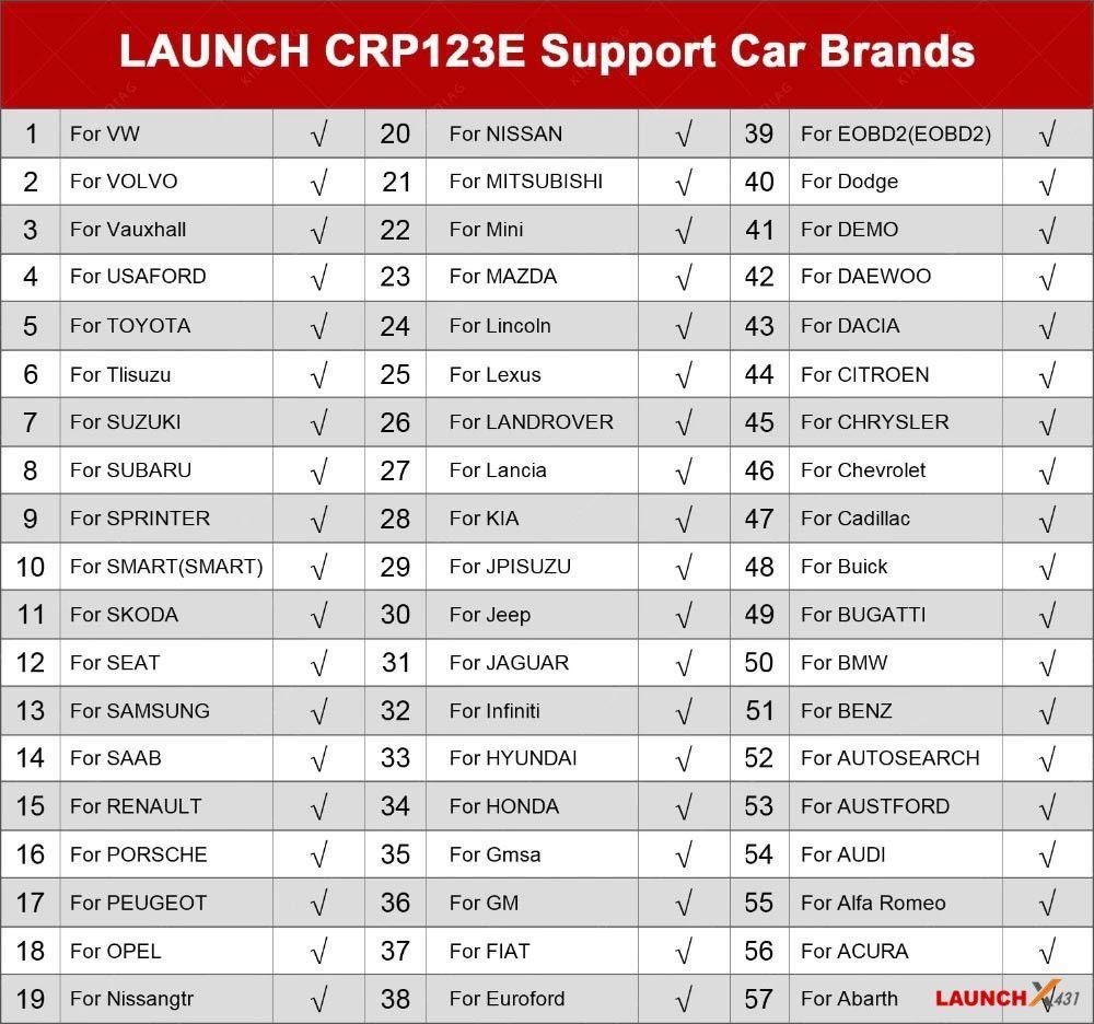 Scanner OBD2 LAUNCH X431 CRP123E (Elite V2.0)-7