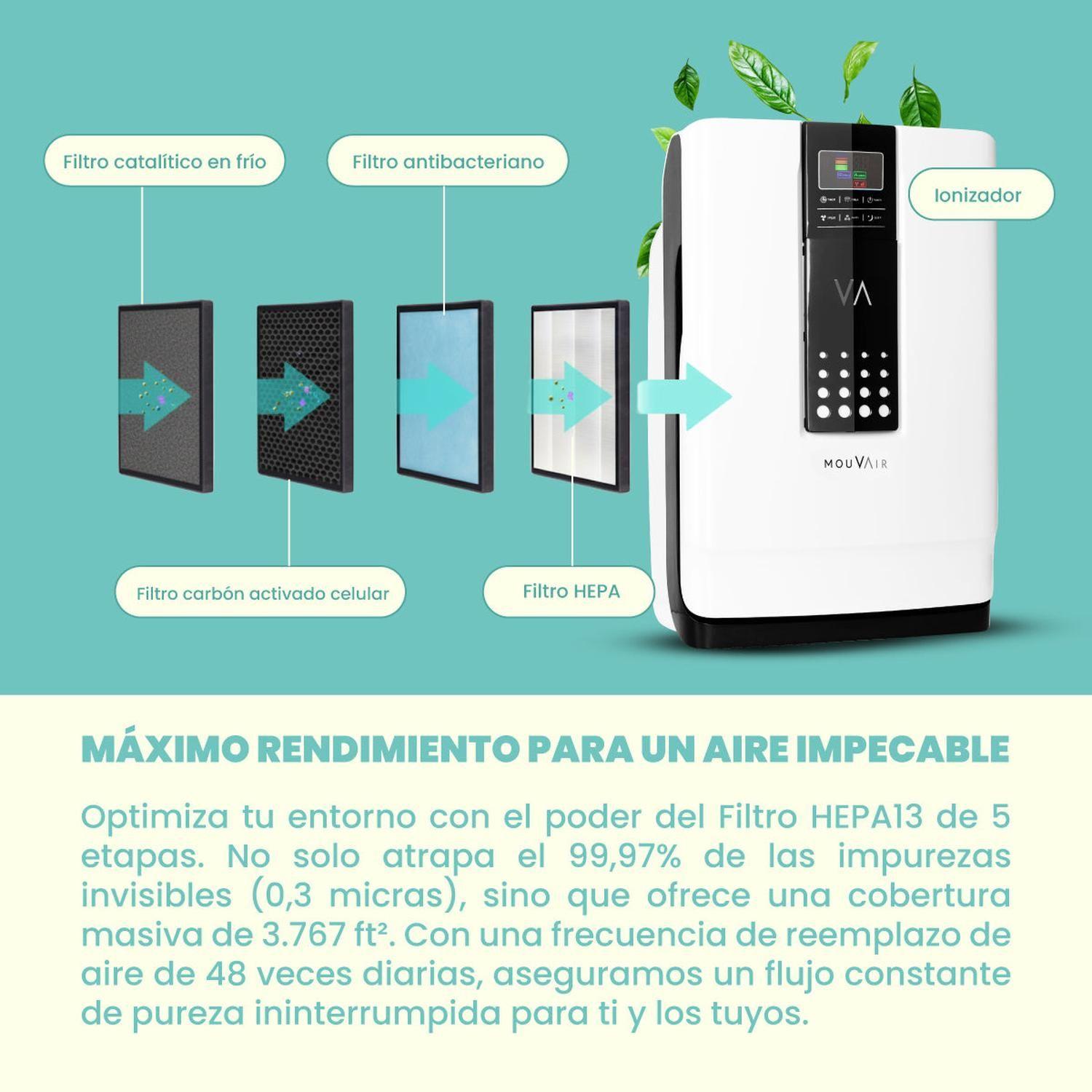Purificador de Aire Mouvair Zen con HEPA H13 (Grado Médico)-3