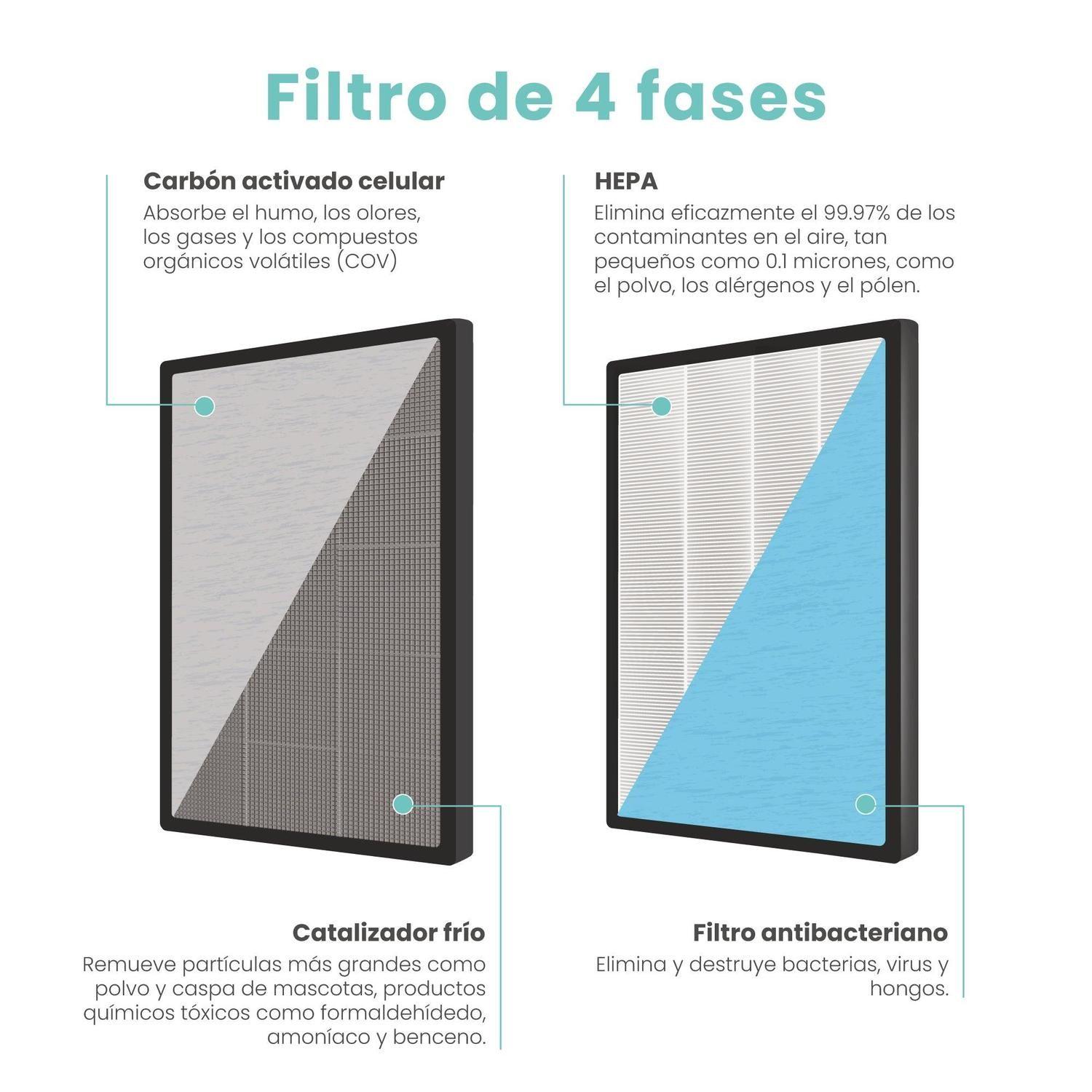 Pack De Filtros HEPA H13 Mouvair Zen (grado médico)-2