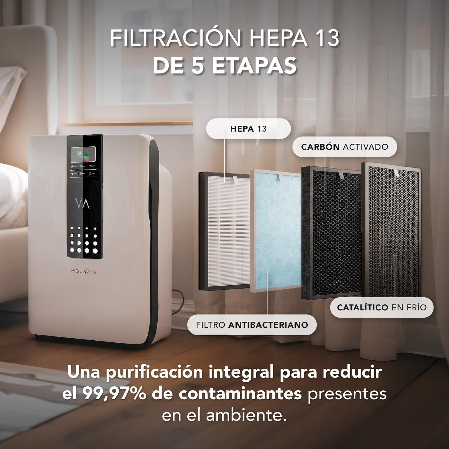 Purificador de Aire Mouvair Zen con HEPA H13 + Filtros de Reemplazo HEPA H13 (Grado Médico)-4