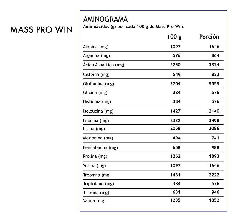 Ganador De Peso Mass Pro Win 3,9 Kgs. Winkler Nutrition-2