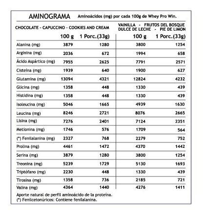 Proteina Whey Pro Win 1 Kg. Winkler Nutrition-2