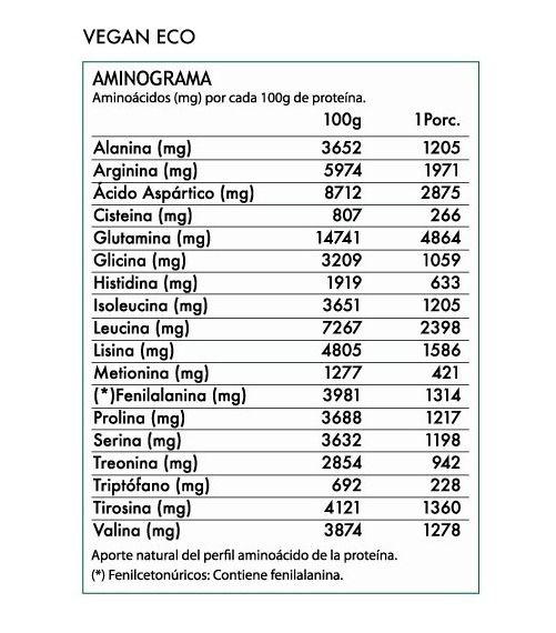 Proteina Vegana Vegan Protein 1 Kg. 30 Servicios Revitta-2