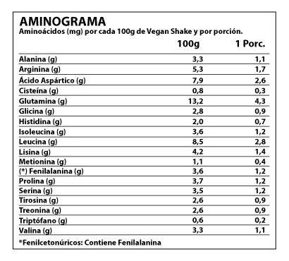 Proteina Vegana Vegan Shake 1 Kg. Winkler Nutrition-2