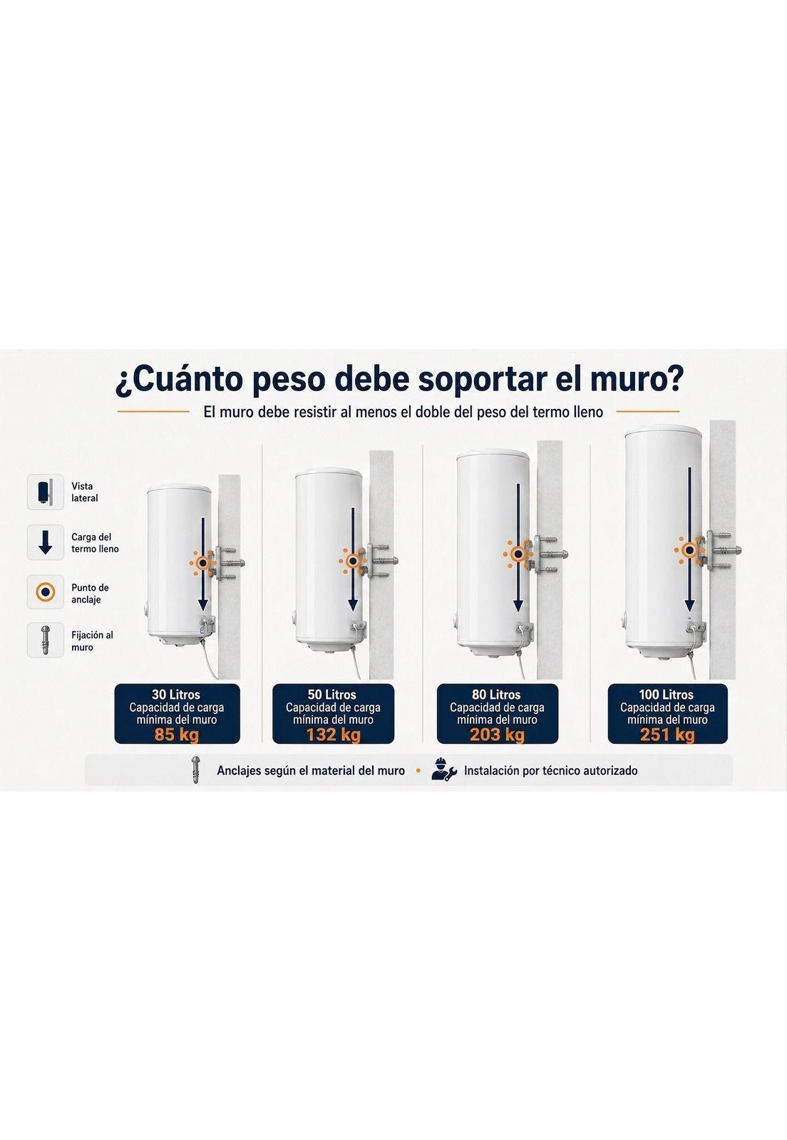 Termo Eléctrico mural 100 Litros 1500 W-6