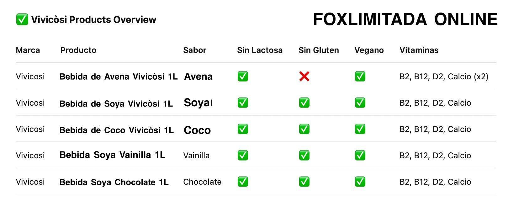 Bebida De Coco Vivicòsi 1l Libre De Gluten Y Lactosa-3