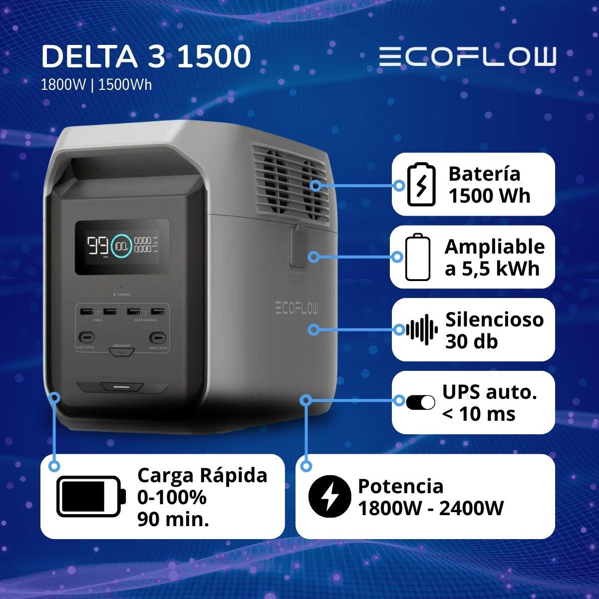 Generador Ecoflow Delta 3 1500 + Regalo-6