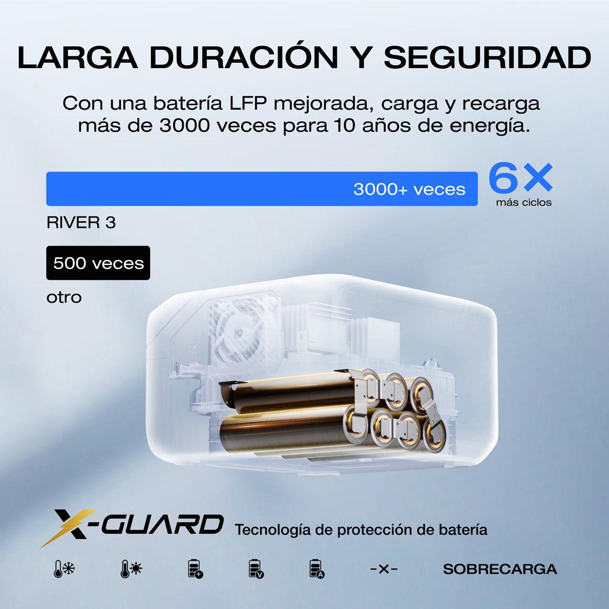 Generador EcoFlow River 3  300W 245Wh-9