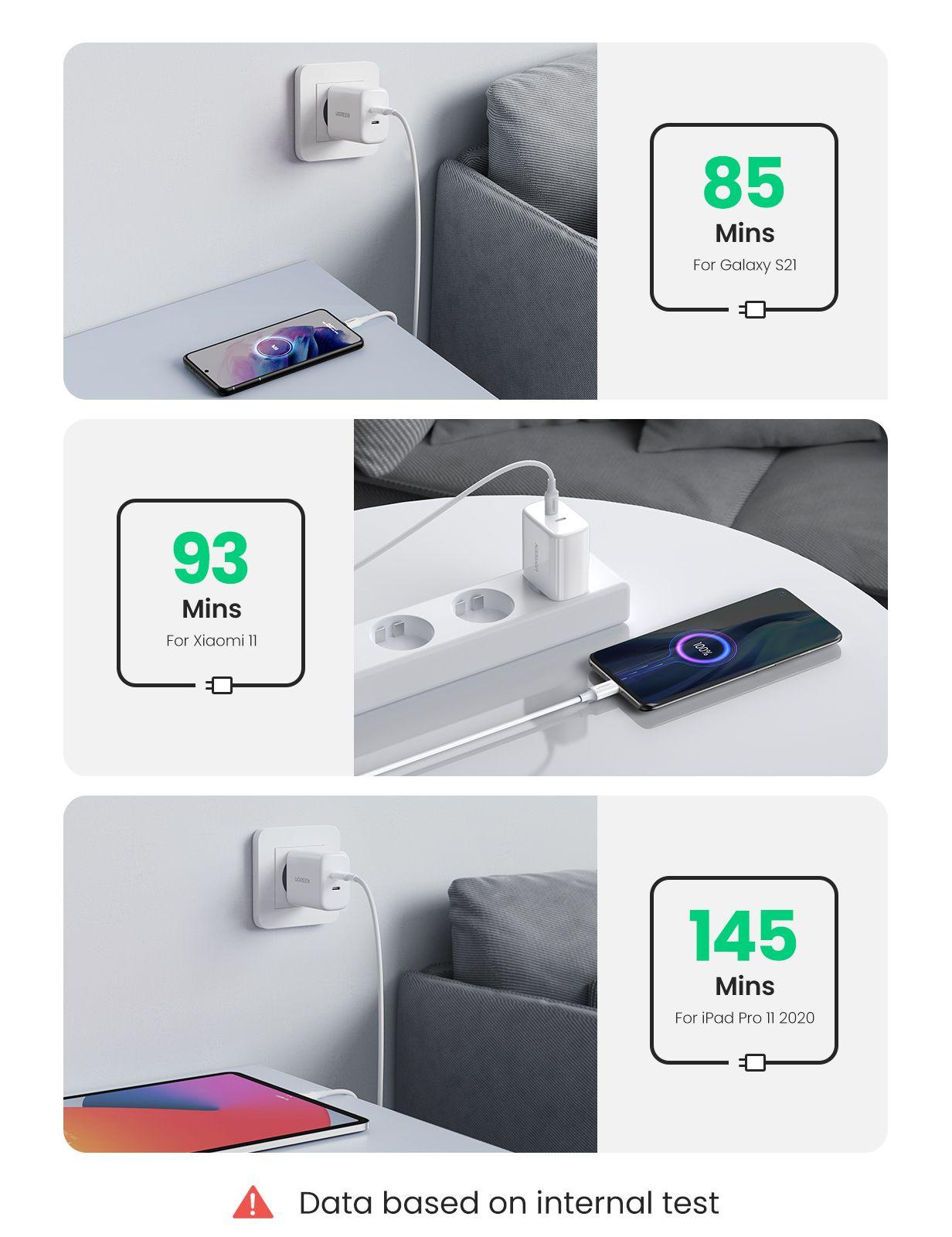 UGREEN Cargador PD USB-C + USB-C 40W (20W+20W) Blanco-3