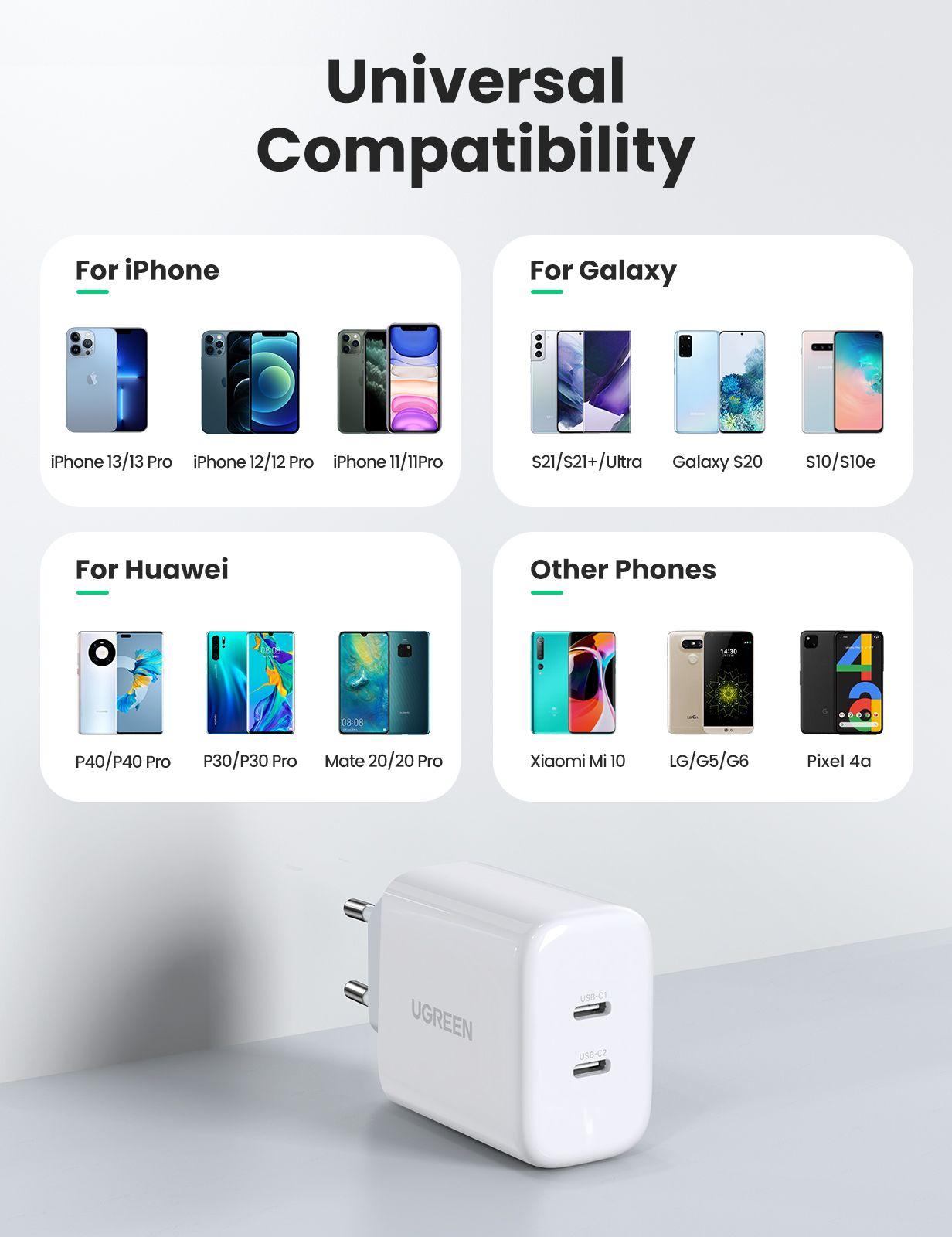 UGREEN Cargador PD USB-C + USB-C 40W (20W+20W) Blanco-5